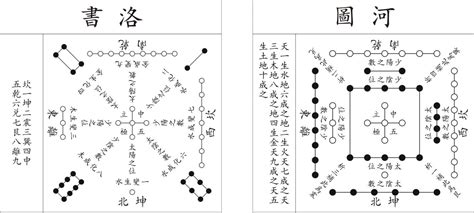 河圖文化破解